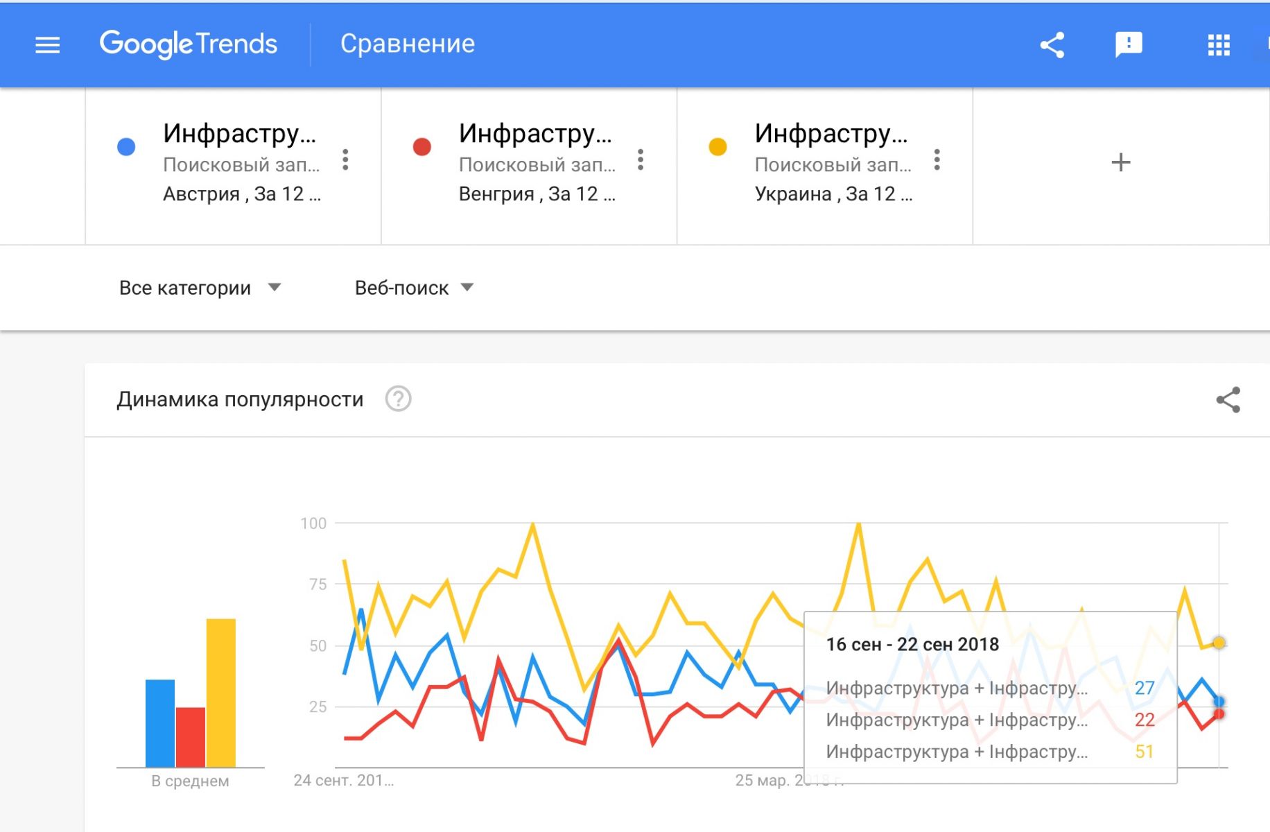 google trends infrastructure