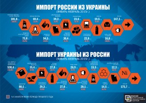 Не зважаючи на війну, Росія залишається стратегічним партнером України